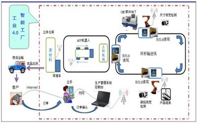 物流咨詢服務(wù)