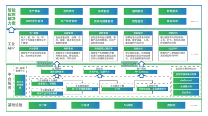 燈塔企業&ldquo;裝備清單&rdquo;!樹根互聯裝備制造行業解決方案正式發布