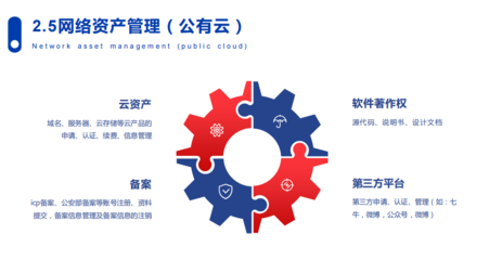 天物空間中小企業服務活動-技術咨詢