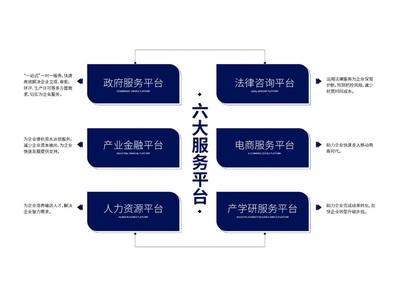 產(chǎn)業(yè)強(qiáng)企 為企筑家--誠城&middot;環(huán)保科技千畝產(chǎn)業(yè)綜合體打造企業(yè)專屬&ldquo;夢工廠&rdquo;