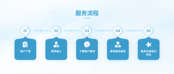 企業(yè)法律咨詢服務(wù)的全面指南