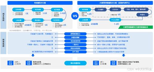 AI跨境客服助力企業(yè)出海 解決客服難題與企業(yè)咨詢服務(wù)