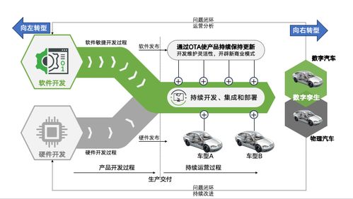 軟件定義時代的軟件開發(fā)變革與機遇
